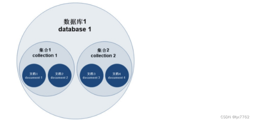 mongodb存储10亿数据服务器配置 mongodb数据存在内存还是磁盘_nosql_06