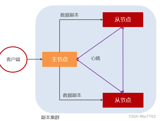 mongodb存储10亿数据服务器配置 mongodb数据存在内存还是磁盘_mongodb存储10亿数据服务器配置_08