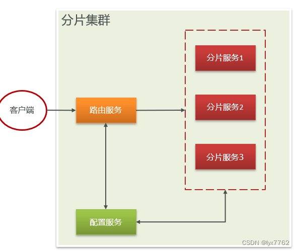 mongodb存储10亿数据服务器配置 mongodb数据存在内存还是磁盘_mongodb存储10亿数据服务器配置_09