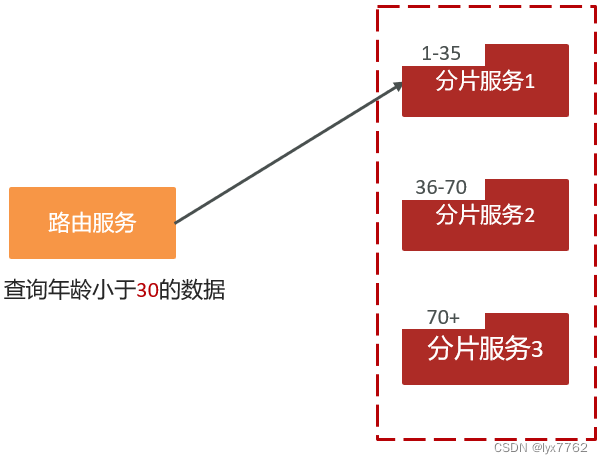 mongodb存储10亿数据服务器配置 mongodb数据存在内存还是磁盘_数据库_10