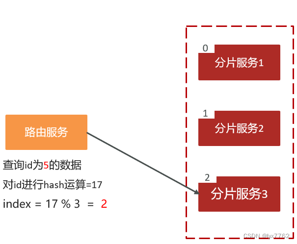 mongodb存储10亿数据服务器配置 mongodb数据存在内存还是磁盘_数据库_11