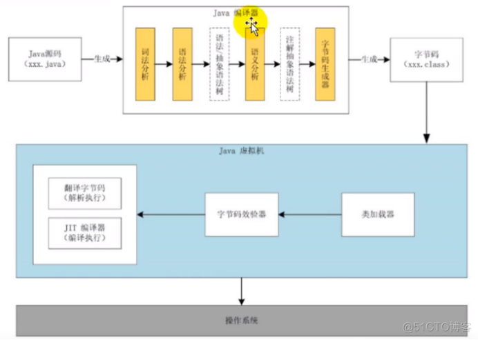 java 执行dll 对象 java 执行java文件_加载