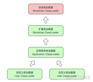 java 执行dll 对象 java 执行java文件_初始化_04