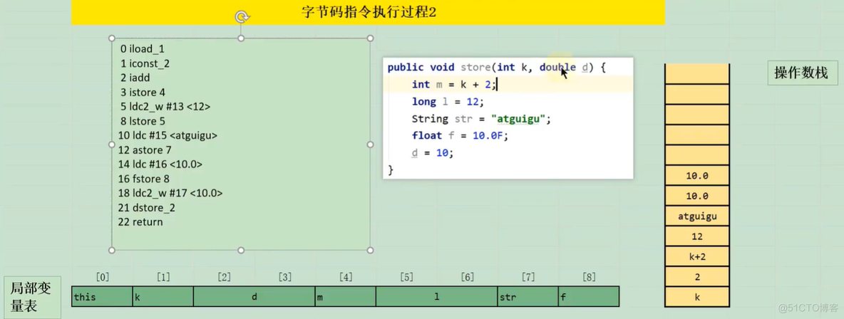 java 执行dll 对象 java 执行java文件_JVM_10