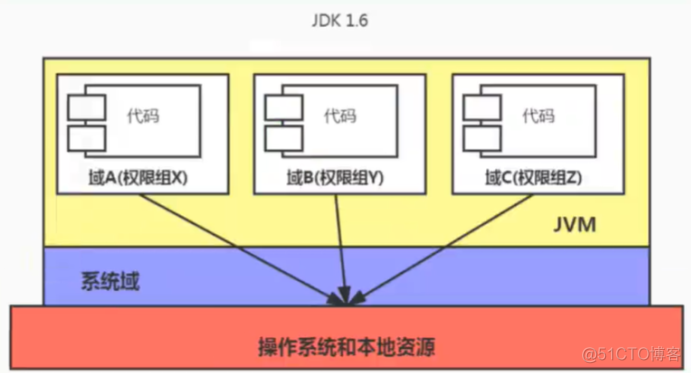 java 执行dll 对象 java 执行java文件_类加载器_18