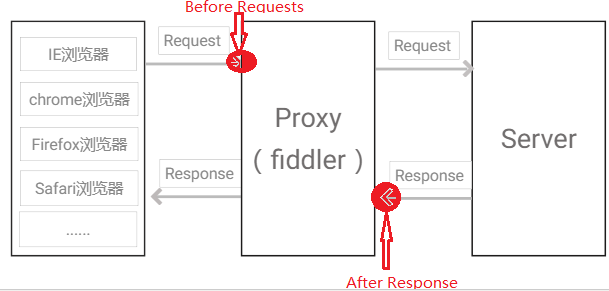 fiddler手机抓包ios fiddler手机抓包app不能上网_fiddler手机抓包ios_17