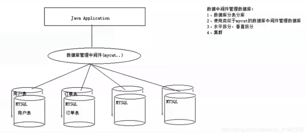 es 做全文检索 架构 elasticsearch全文检索原理_数据_02