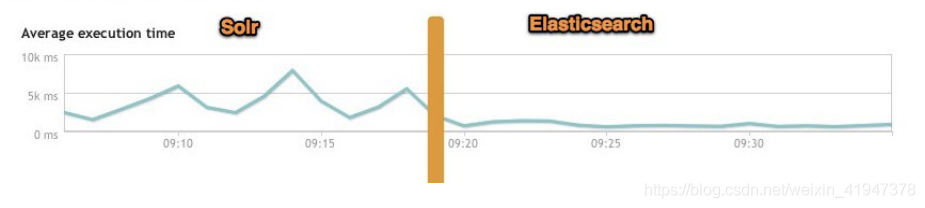 es 做全文检索 架构 elasticsearch全文检索原理_数据_08