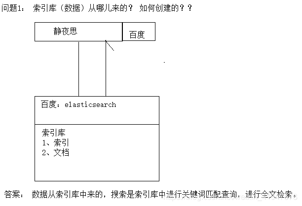 es 做全文检索 架构 elasticsearch全文检索原理_全文检索原理_10