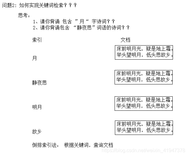 es 做全文检索 架构 elasticsearch全文检索原理_elasticsearch_11