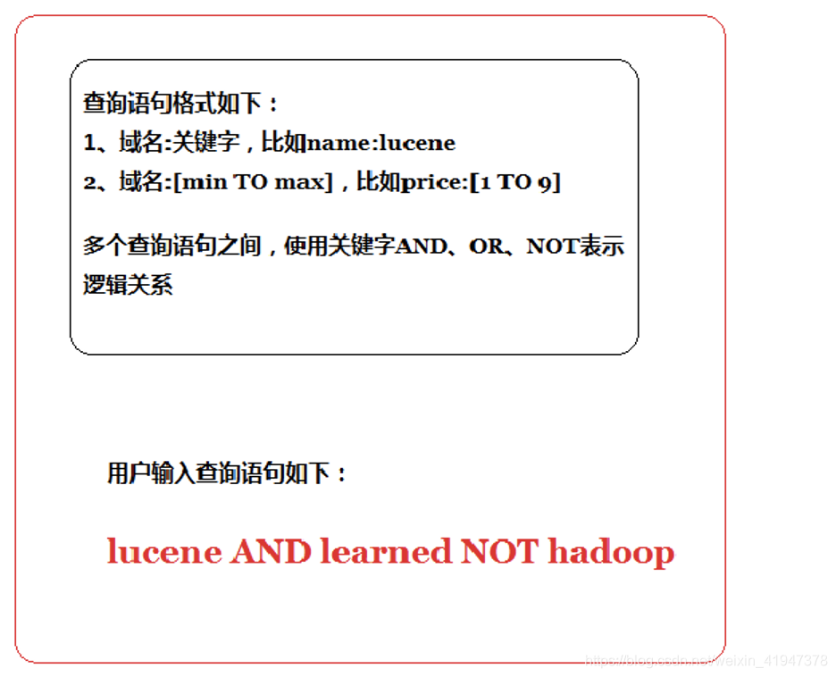 es 做全文检索 架构 elasticsearch全文检索原理_全文检索原理_23