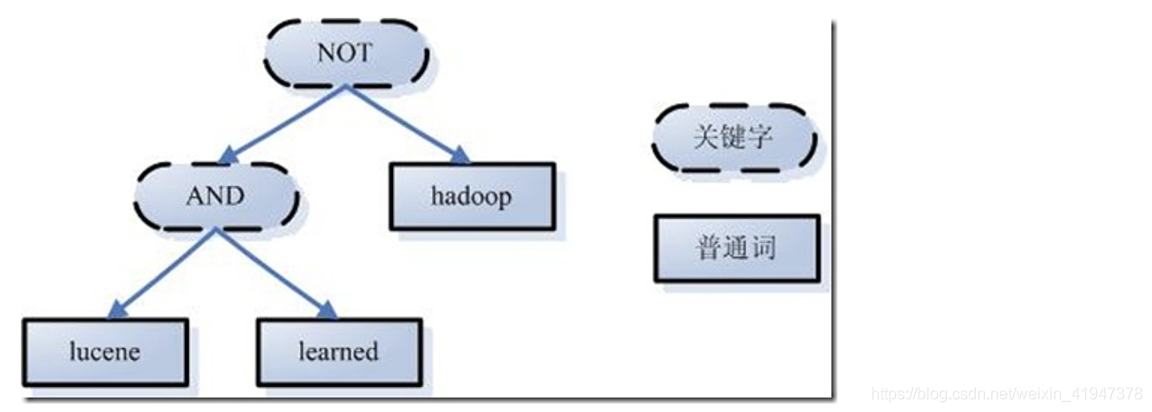 es 做全文检索 架构 elasticsearch全文检索原理_es 做全文检索 架构_25