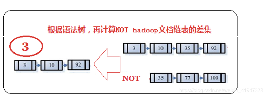 es 做全文检索 架构 elasticsearch全文检索原理_数据_28