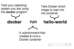 docker image 命名 docker image改名_Image