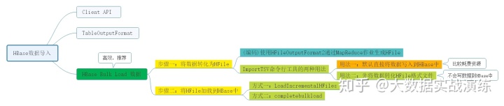 HBase批量导出 hbase数据导出到csv_HBase批量导出_04