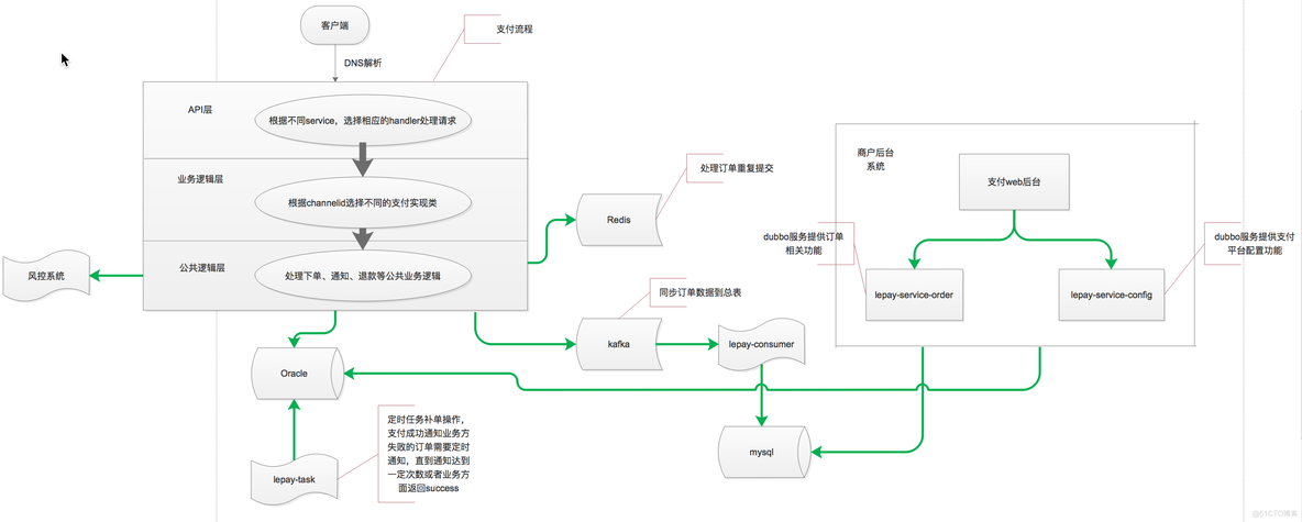 redis消息队列可以并发消费吗 redis消息队列使用_epiphany