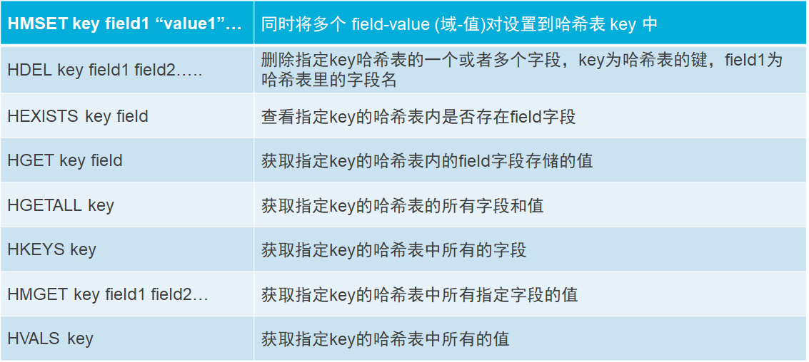 redis生产环境配置文件 redis在哪里配置_redis_08