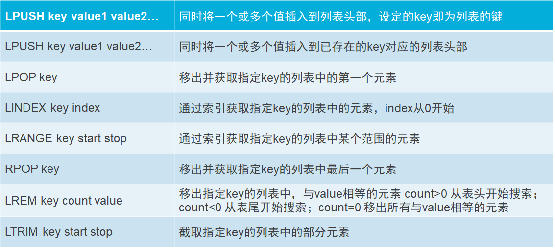 redis生产环境配置文件 redis在哪里配置_redis_09