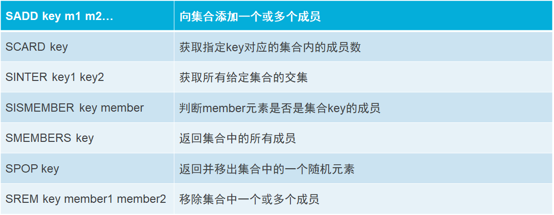 redis生产环境配置文件 redis在哪里配置_Redis_10