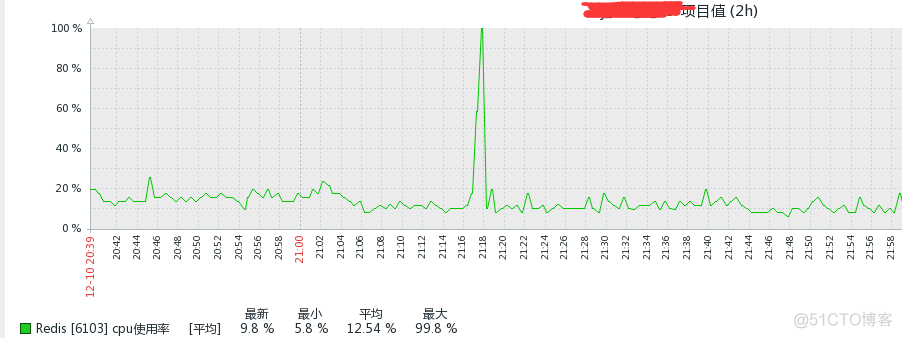 redis 超时时间 单位 redis key超时时间_数据库_02