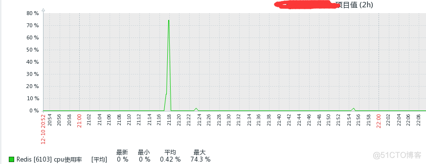 redis 超时时间 单位 redis key超时时间_数据库_04