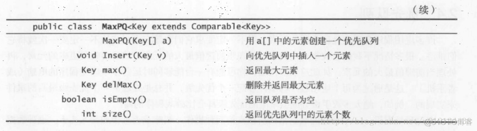 java种算法优先级 java算法优先级顺序_数组_02