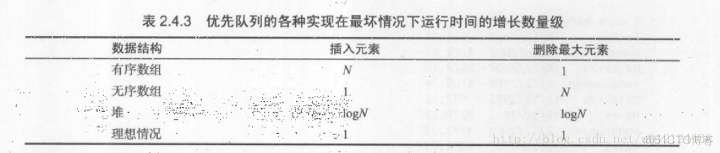 java种算法优先级 java算法优先级顺序_数组_04