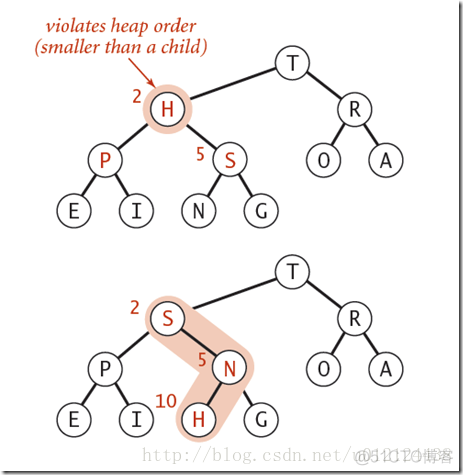 java种算法优先级 java算法优先级顺序_java种算法优先级_09