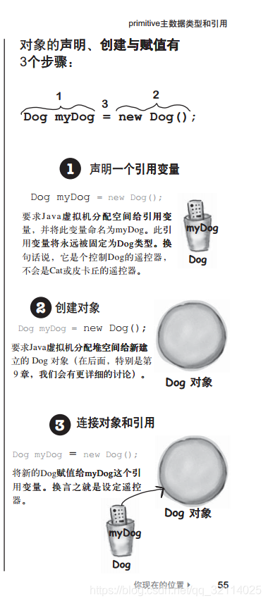 java如何引用参数变量 java引用变量的赋值_java如何引用参数变量