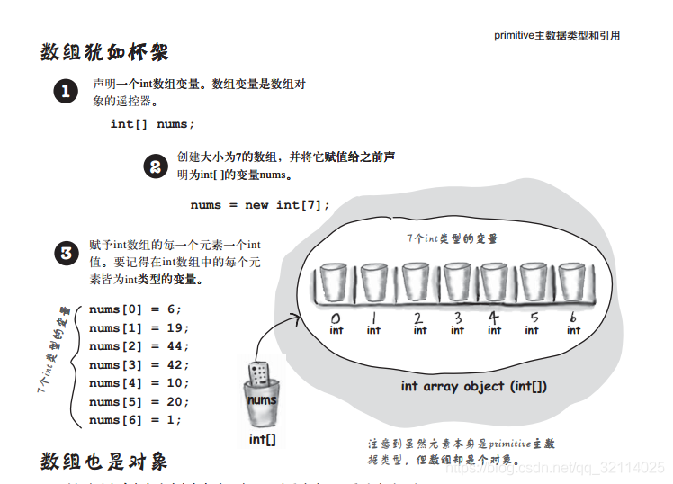 java如何引用参数变量 java引用变量的赋值_变量_02