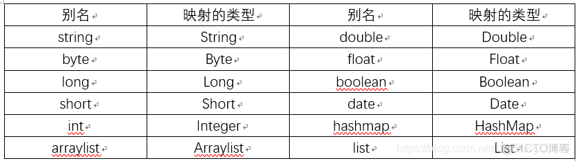 java 查询类中方法 java查询使用的方法_SQL_03