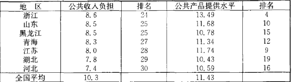 java XSSFWorkbook类散点图 java画散点图_旋转角度