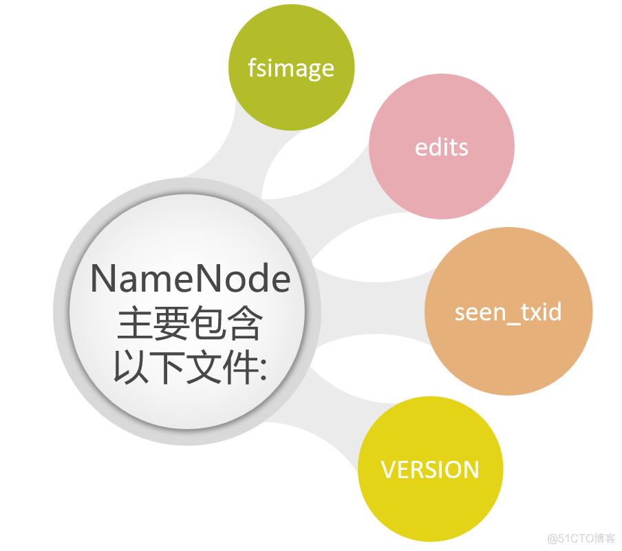 hadoop如何导入非结构化数据 hdfs 非结构化数据_hadoop_12