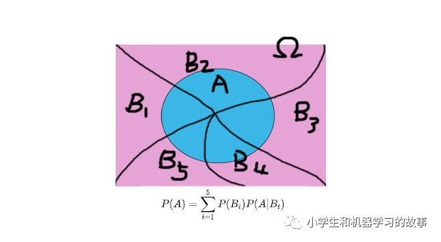 R语言怎么取log r语言怎么取ln_R语言怎么取log