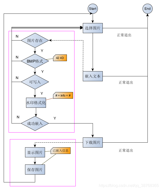 LSB算法Java代码复现 lsb算法例题_LSB_04