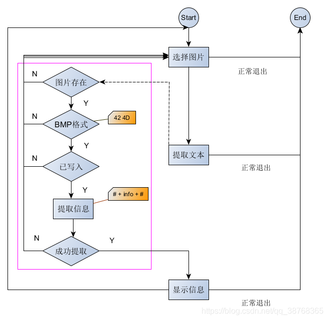 LSB算法Java代码复现 lsb算法例题_LSB_05