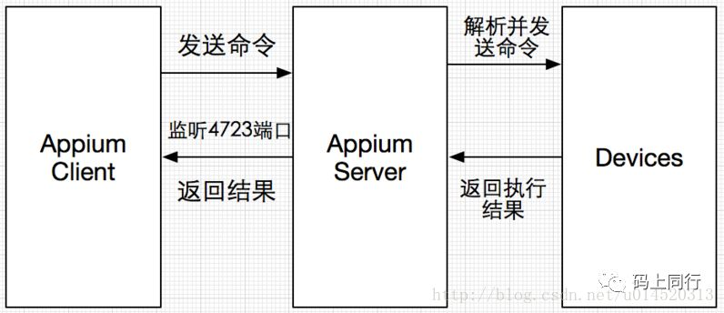 IOS 自动化测试 picker class chain ios 自动化测试_自动化测试_02