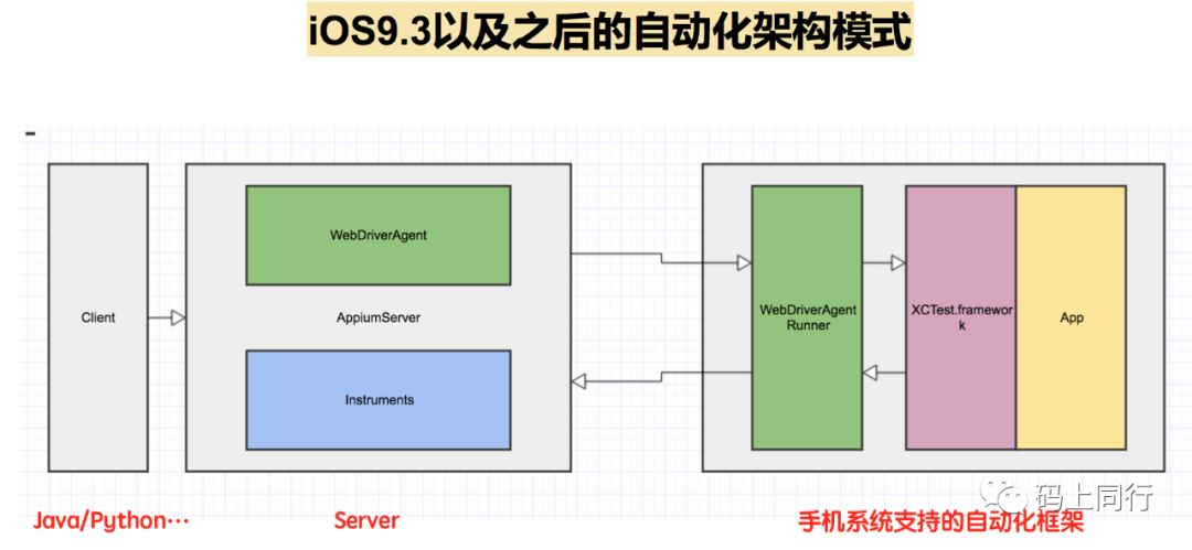 IOS 自动化测试 picker class chain ios 自动化测试_自动化测试_04