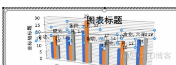 如何用visio画好技术架构图 visio2019画组织架构图_下拉列表_28