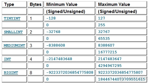 mysql 自定义一列 mysql 自定义数据类型_字符串