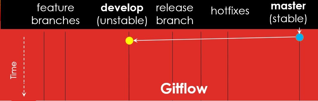 java 应用 gitlab 流水线自动化部署 gitflow工作流 好处_人工智能_02