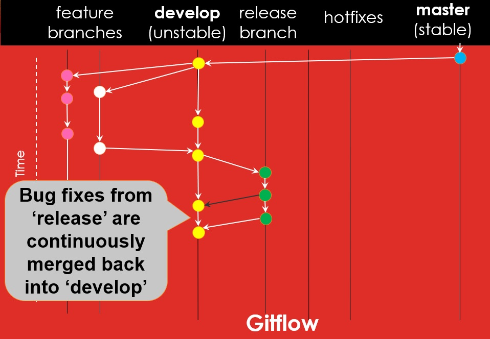 java 应用 gitlab 流水线自动化部署 gitflow工作流 好处_java_07