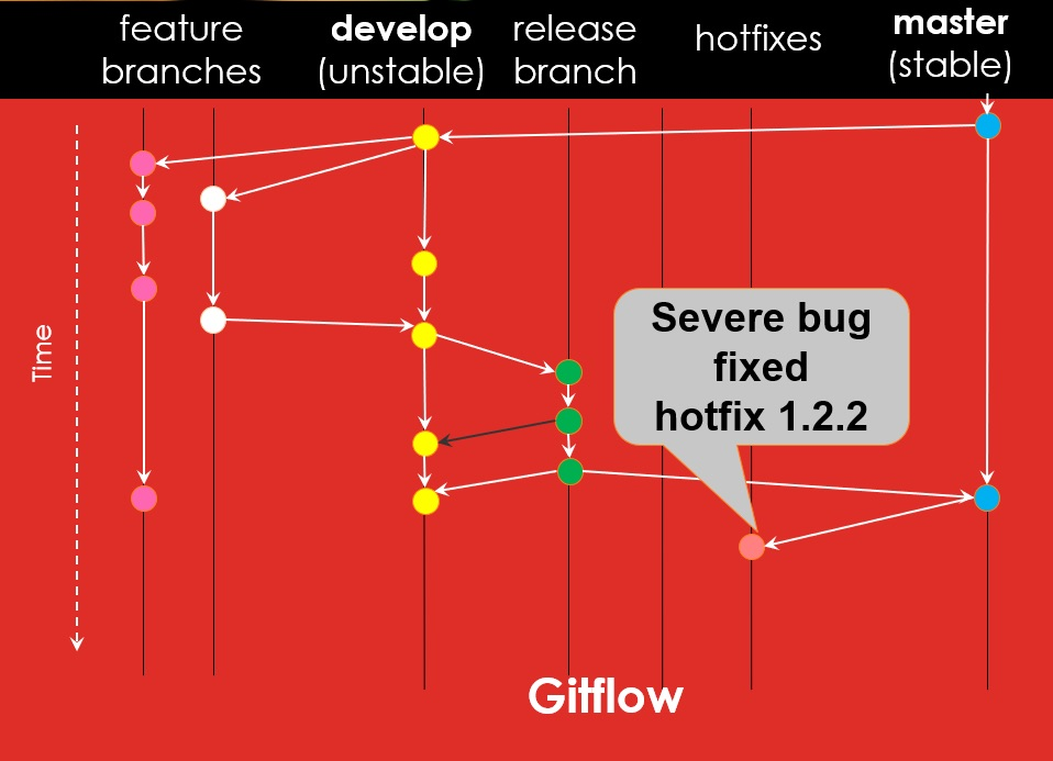 java 应用 gitlab 流水线自动化部署 gitflow工作流 好处_python_09