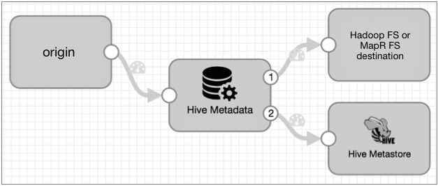 hive ck hive ck不落盘 数据同步_数据仓库