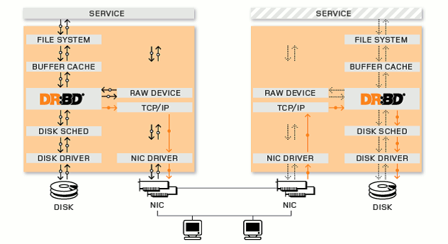 hadoop namenode主备 hadoop备份_运维