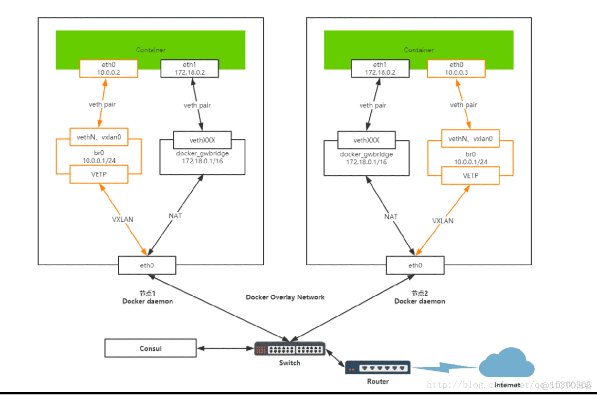 docker 如何获取宿主机ip docker获取宿主机硬件信息_docker 如何获取宿主机ip