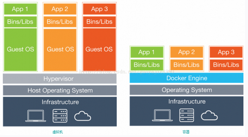 centos docker 国内镜像 docker国内镜像源_服务器