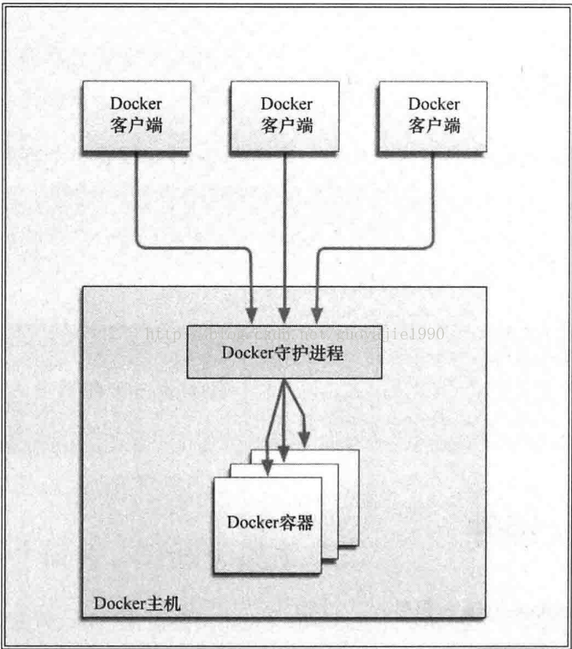 centos docker 国内镜像 docker国内镜像源_docker安装_02