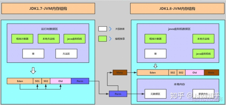 Android java 内存泄漏排查工具 java内存泄漏排查方法_堆内存_11