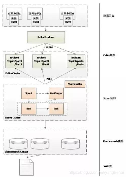 hbase 底层存储在那 hbase数据存在哪里_Server_02